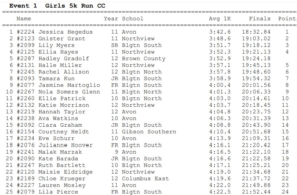 HeraldTimes Sports (Bloomington, Ind.) on Twitter "GIRLS XC Brown