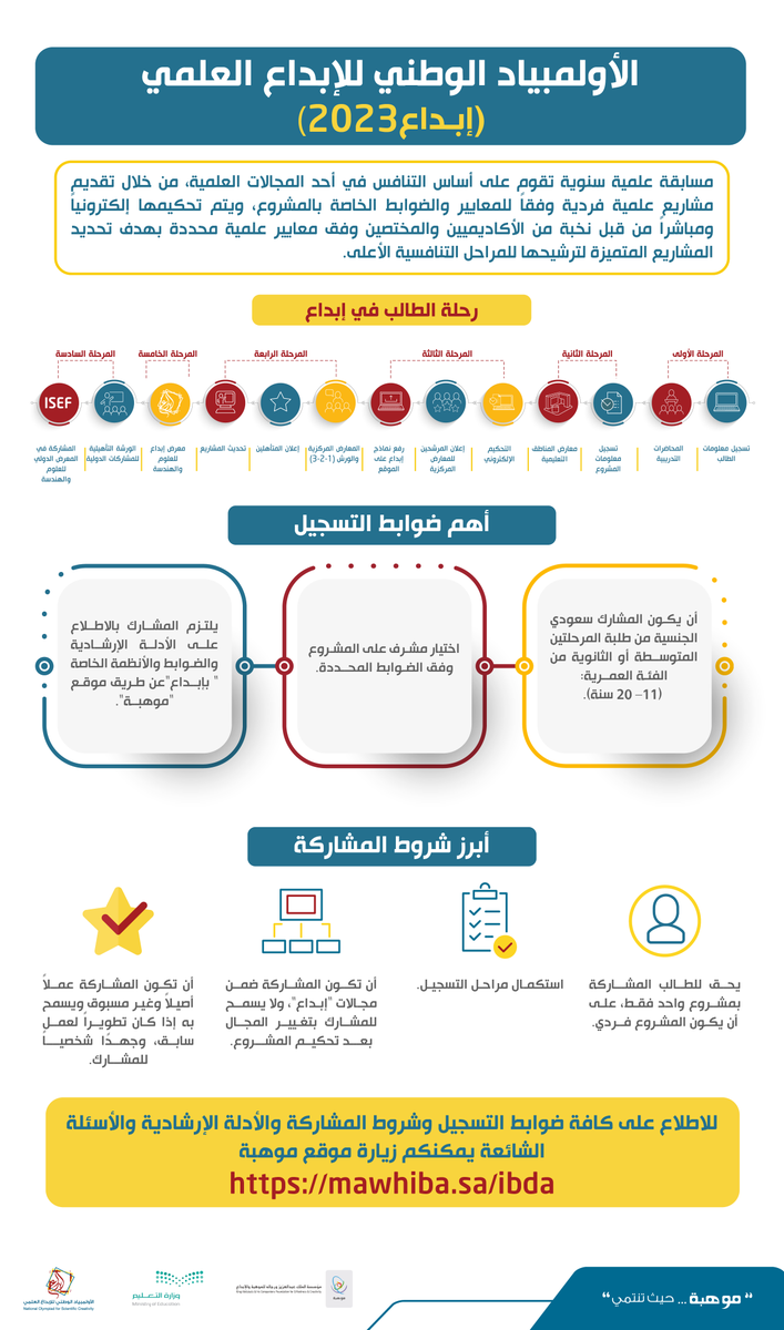 mawhiba's tweet photo. في #إبداع_2023 وبشراكة استراتيجية مع @moe_gov_sa نرسم ملامح المستقبل من خلال البحوث والمشاريع العلمية التي تقدم حلولاً ابتكارية
الموهوبون والمبدعون هم الرافد الأساس لازدهار البشرية..

طريقك إلى #آيسف_2023 يبدأ من هنا:
https://t.co/nqbNvQjeUH https://t.co/TLgQKz2MST