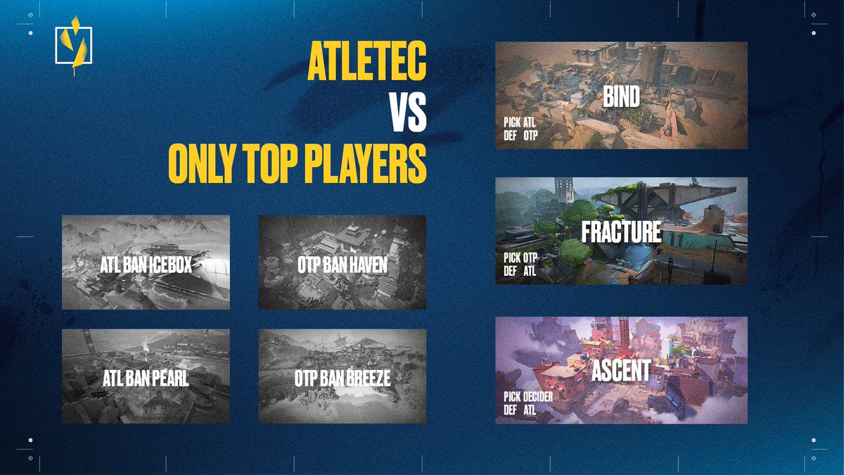 Une seule équipe pourra encore prétendre obtenir son ticket pour la #VALRevolution à la fin de ce premier match 🫡

<a href="/Atletec/">Atletec</a> 🆚 <a href="/onlyTopplayers/">oTp</a> 

✅ BIND
✅ FRACTURE
✅ ASCENT

➡️ twitch.tv/valleague_fr | #VALRevolution Up&amp;Down