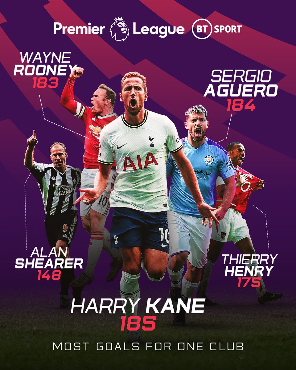footballontnt's tweet photo. 👑 𝐊𝐢𝐧𝐠 𝐊𝐚𝐧𝐞 👑 https://t.co/PvT4hrgsvg