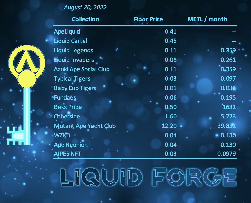 PhiTra88's tweet photo. In preparation for the #LiquidForge reopening - a little teaser for the actual floor prices and #METL rates.
What do you guys think about a weekly update?
#WeRide #WeInvade #WeForge #WeMakeApesLiquid
@aleph0ne @AlephQueen @CrystalKingETH @DVL_eth @_estebomb @itis_s0 @Ryo1Sato https://t.co/ZEfIM0AzTQ
