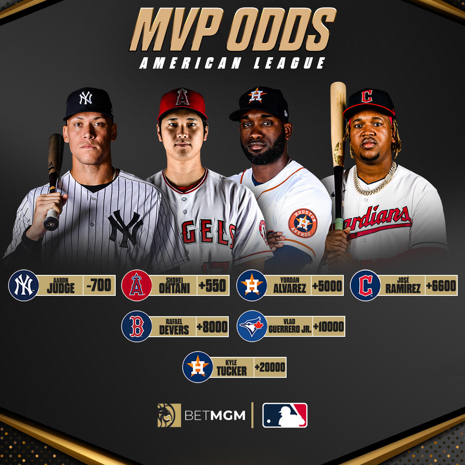 MLB Picks on Twitter "The latest MVP odds 👀 https//t.co/1fhAqGYHIH