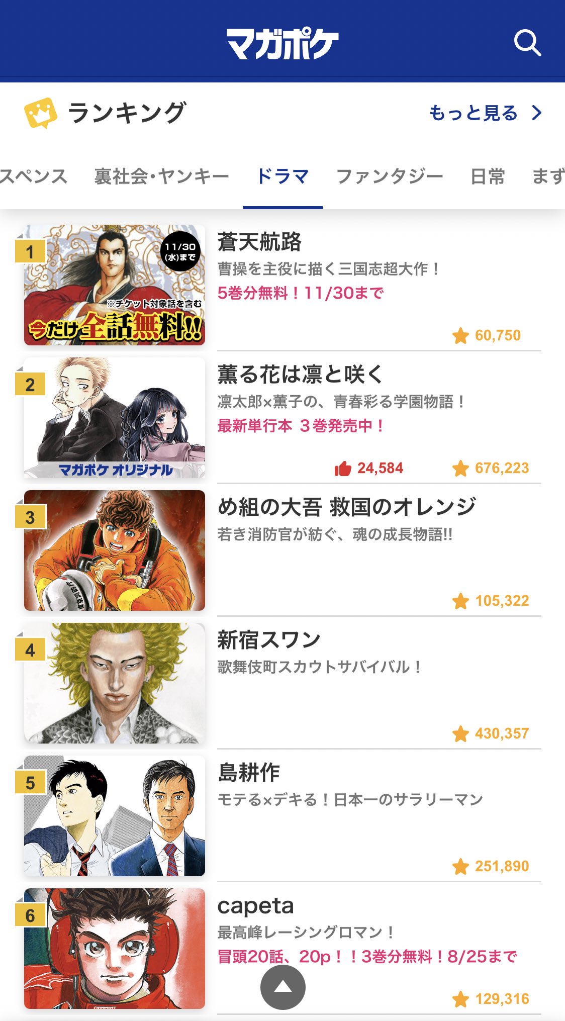 曽田正人め組の大吾救オレ5巻8 17発売 Rt Megumi Daigo め組の大吾 救国のオレンジ マガポケであと30分のうちに読めば ポイントもらえます ランキングに 大吾とカペタが並んでる Capetaは8 25まで 3巻無料なのであわせてお楽しみください
