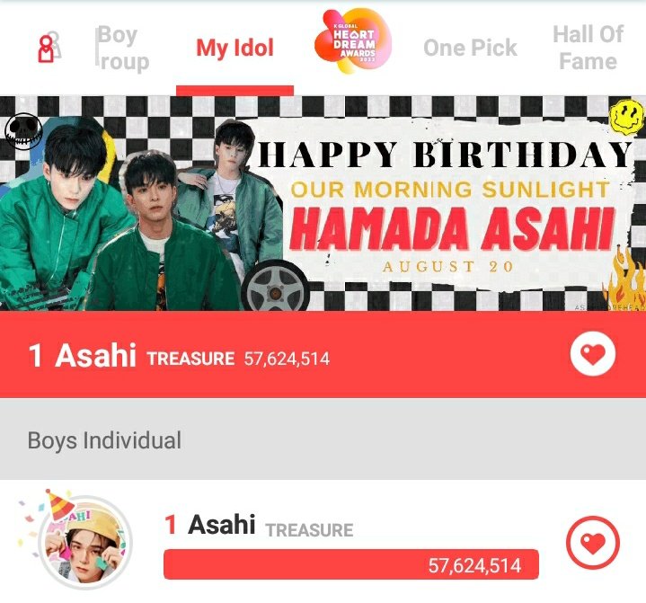 [CHOEAEDOL CF EVENT] 🗳

End of the day result

🤖 Rank: #1 (57,624,514)

Thankyou so much everyone for dropping your hearts for Asahi! 🎉🤗

HAPPY ACESAHI DAY
#ShiningSunlightAsahiDay
#これからもアザアザアサヒ
#사히로_물들어가는_여름의_시간
<a href="/treasuremembers/">TREASURE</a>