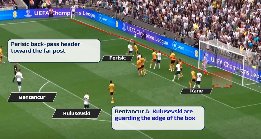 tacticaltrends1's tweet photo. -Perisic back-pass header toward the far post
#football #analysis #journeys #oppositionanalyst #soccer #set_piece_analysis #TacticalSeeker #tactics
#tottenhamwolves #SpursWolves https://t.co/ztBuykZ6NE