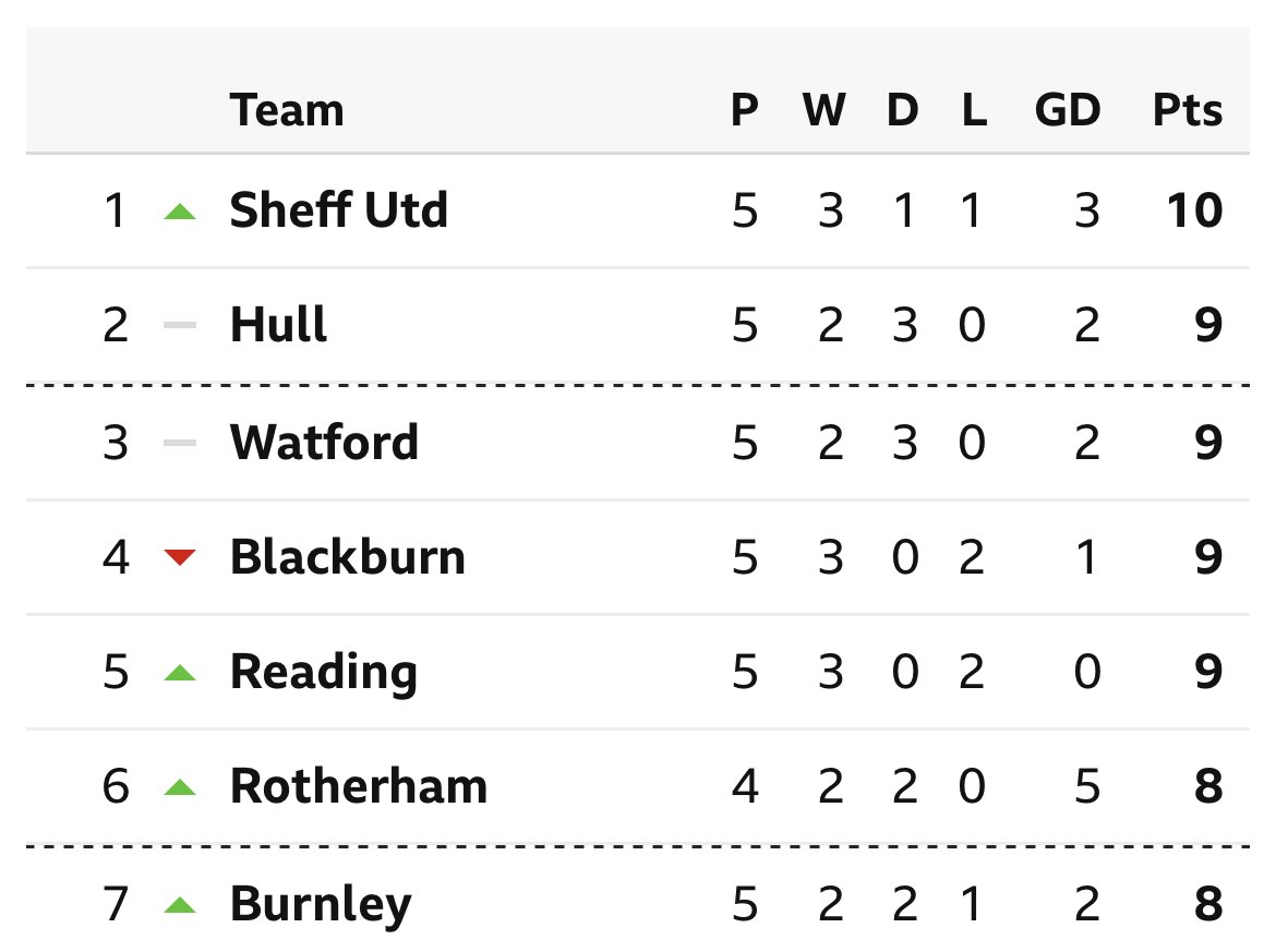 Currently….#ReadingFC