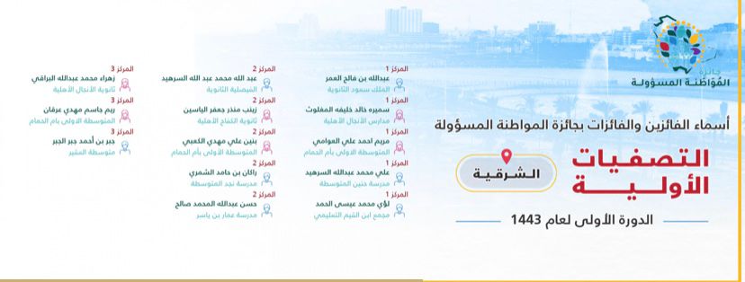 تتقدم أسرة فريق أصدقاء التنمية التطوعي (عيوني) التابع لجمعية التنمية الأهلية بالعيون بالتهنئة لعضو الفريق: عبدالله بن فالح العمر بمناسبة حصوله على المركز الأول في التصفيات الأولية ضمن جائزة #المواطنة_المسؤولة لمسابقة #جائزة_الأميرة_صيتة_بنت_عبدالعزيز للعمل الاجتماعي