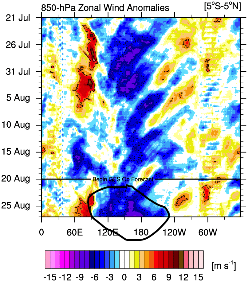 hombredeltiempo's tweet photo. Otro potenciamiento de los Alisios en el Pacífico Ecuatorial según el Modelo #GFS para la próxima semana. Eso enfría sobre y debajo de la superficie del Pacífico Central. Puede inducir una Onda Kelvin fría.
Esta #LaNiña es un poco terca... https://t.co/3B6QKvUhpU