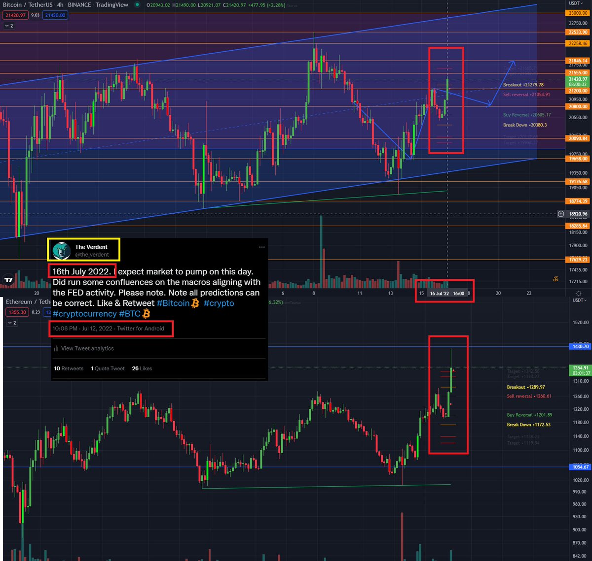 the_verdent's tweet photo. Some of the predictions I made. I hope these were helpful for you to make money even in the bear market. Will get back soon with more valuable predictions &amp; updates. Re-tweet if you feel so. Thanks fam.
#BTC #bitcoin #crypto #cryptocurrency #cryptocrash #EthereumMerge #ethereum https://t.co/PCzJSh85GB