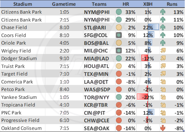 SandboxNate's tweet photo. Sandbox Sports (@SandboxSport) - MLB Cheat Sheets 8/20

#SandboxSports #GamblingTwitter #LetsDarty

1/2 https://t.co/elgdjqWTQt
