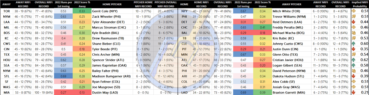 SandboxNate's tweet photo. Sandbox Sports (@SandboxSport) - MLB Cheat Sheets 8/20

#SandboxSports #GamblingTwitter #LetsDarty

1/2 https://t.co/elgdjqWTQt