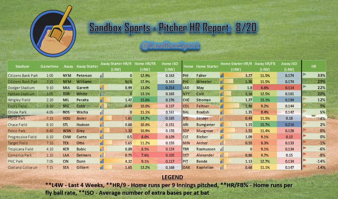SandboxNate's tweet photo. 2/2

#SandboxSports #GamblingTwitter #LetsDarty https://t.co/aPSpGwRs0b