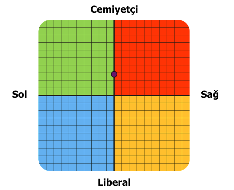 Aarslans1's tweet photo. Eksen değil dümdüz çizgi #siyasieksen https://t.co/1qj4rJF5SB