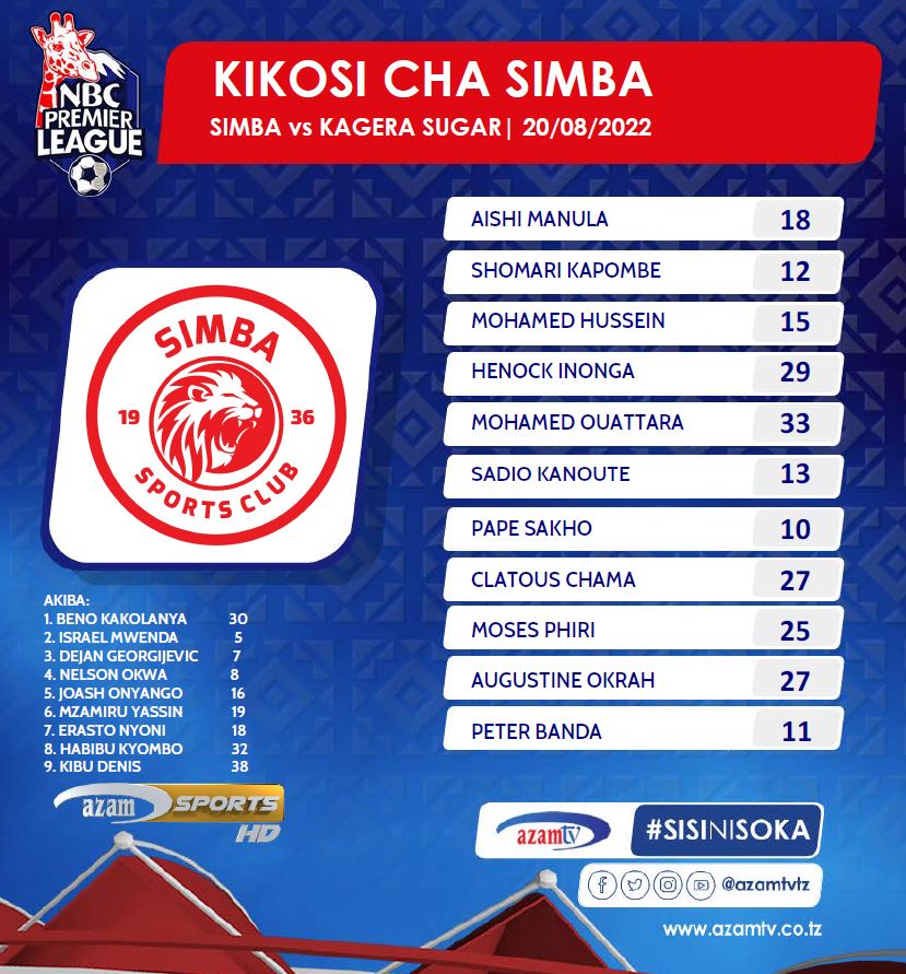 azamtvtz's tweet photo. SIMBA vs KAGERA: Vikosi vya leo hivi hapa…
Mechi ni saa 1:00 usiku LIVE #AzamSports1HD
#NBCPLUpdates #NBCPremierLeague #NBCPL #LigiKuuYaNBC #SokaLetuBambam #SimbaSC #KageraSugar #SimbaKagera https://t.co/mCuCqCsX7s