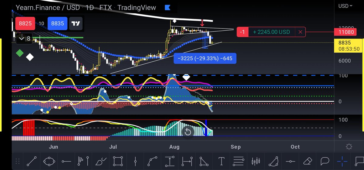 Hits the target line I would take more profits for sure like 80% of it
