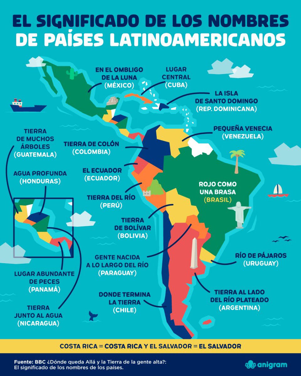 girolatino's tweet photo. Nomes indígenas, homenagens a líderes e referências a fauna ou flora local. 

Conheça a origem dos nomes de alguns países da América latina 🧶 https://t.co/kAW0OofJm5