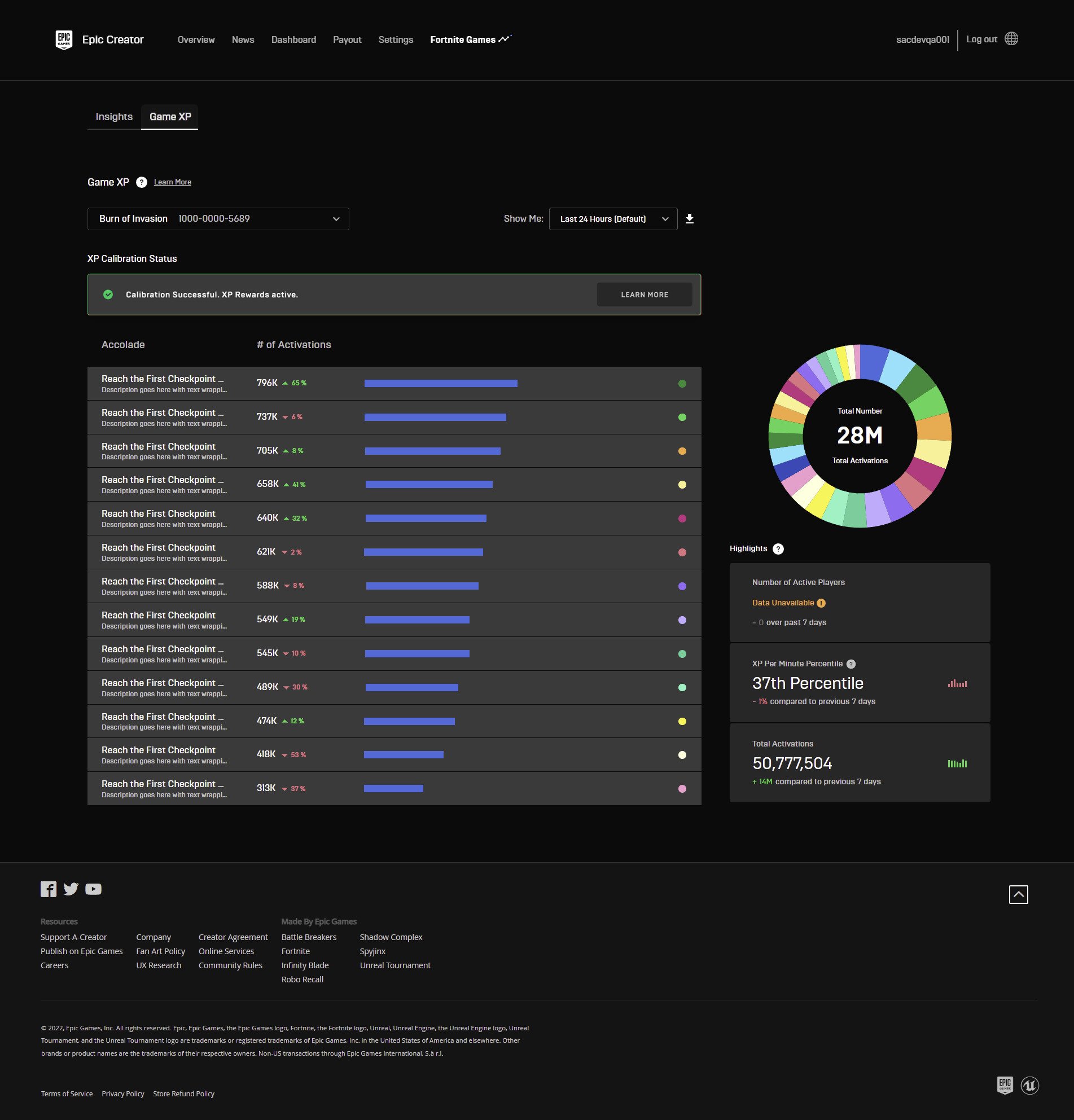 Creator Dashboard