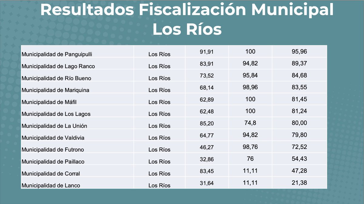 MuniMariquina tweet media