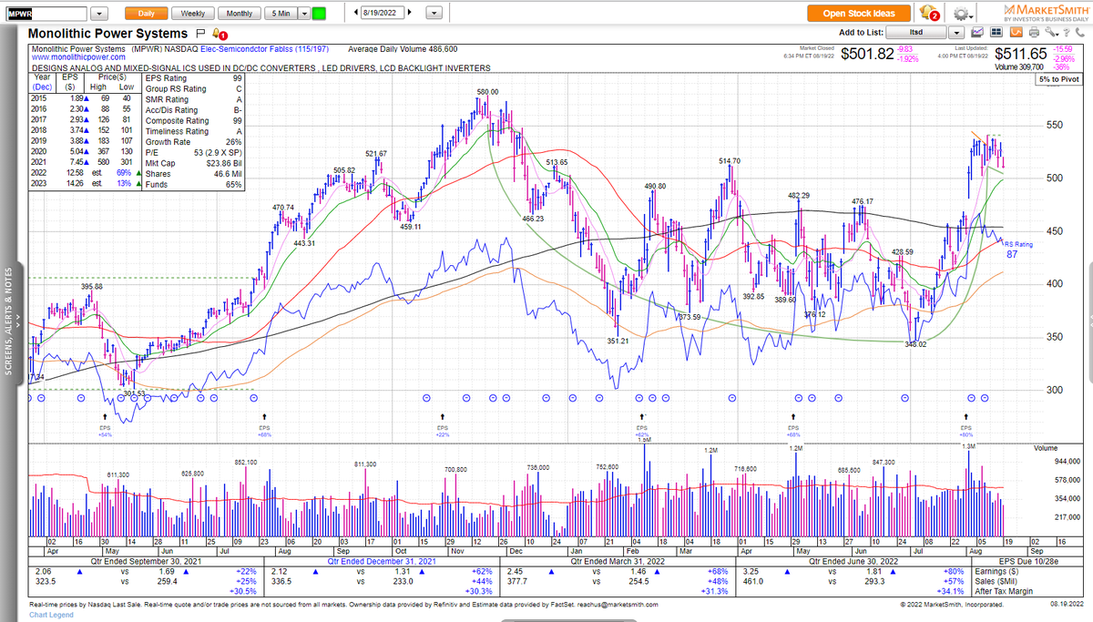 near 200 ema stocks