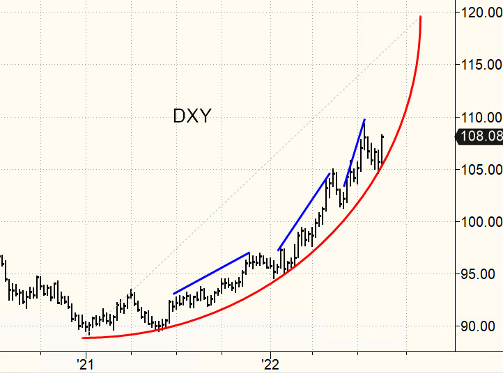 spiralcal's tweet photo. Bear Porn

$DXY $VIX $NDX https://t.co/LGe3wAreYZ