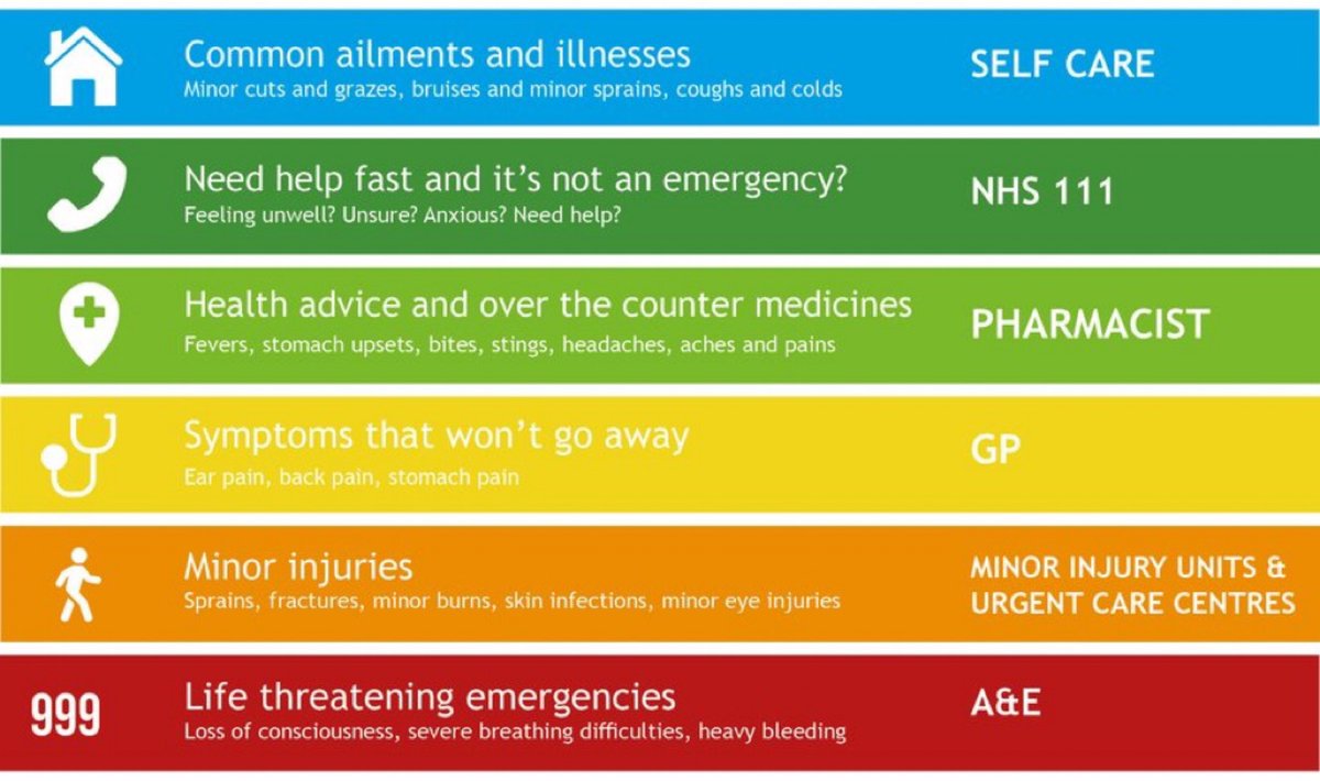 ❗ Our Emergency Departments are very busy ❗

🏥  Please help our hard-working teams and keep A&amp;E free for those with serious emergencies

💡 #DoYourBit and think pharmacy, GP, Minor Injury Units or 111 first. 

Visit 111 online here ➡️ orlo.uk/28ZGi