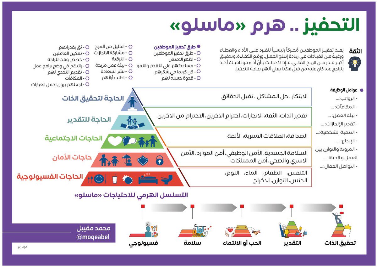 Moqeabel's tweet photo. لا يولد الناس متحلين بـ #الثقة_بالنفس .. ومن أهم ادوار #القائد هو التحلي بالثقة وغرسها في فريقه.

#القيادة_الادارية #الادارة #فن_القيادة https://t.co/TJeyjc3qiS