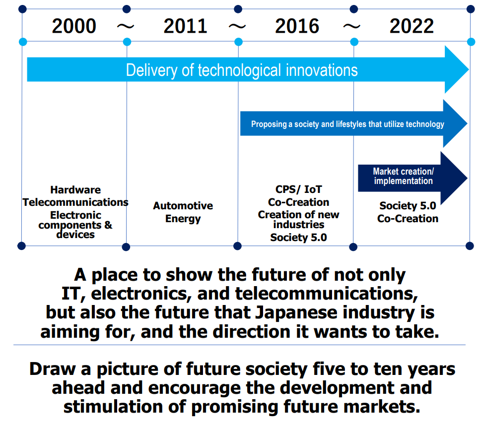 AuntieJasmy's tweet photo. 🧡#Jasmy family take a look at this!
CEATEC Conference is back 18/10/22. JASMY last attended in 2016 when the theme was IOT &amp; the Future of Living this year the theme is towards #Society 5_0. Jasmy not confirmed/full exhibitor list not released but #SONY will be there. https://t.co/wZatJjpvSE