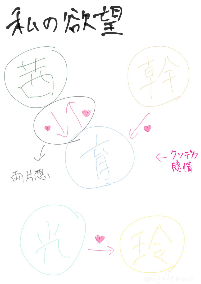 不定期 