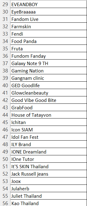 _fandomznn_'s tweet photo. Update on all brands/events for ZNN as a CP and separately, old and new ones. 142...so far

#ZeeNunew
#ซนซน
#ZeePruk #Zunshine
#NuNew #NanaNu https://t.co/pogBOocA0i