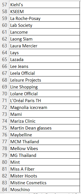 _fandomznn_'s tweet photo. Update on all brands/events for ZNN as a CP and separately, old and new ones. 142...so far

#ZeeNunew
#ซนซน
#ZeePruk #Zunshine
#NuNew #NanaNu https://t.co/pogBOocA0i