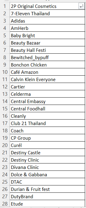 _fandomznn_'s tweet photo. Update on all brands/events for ZNN as a CP and separately, old and new ones. 142...so far

#ZeeNunew
#ซนซน
#ZeePruk #Zunshine
#NuNew #NanaNu https://t.co/pogBOocA0i