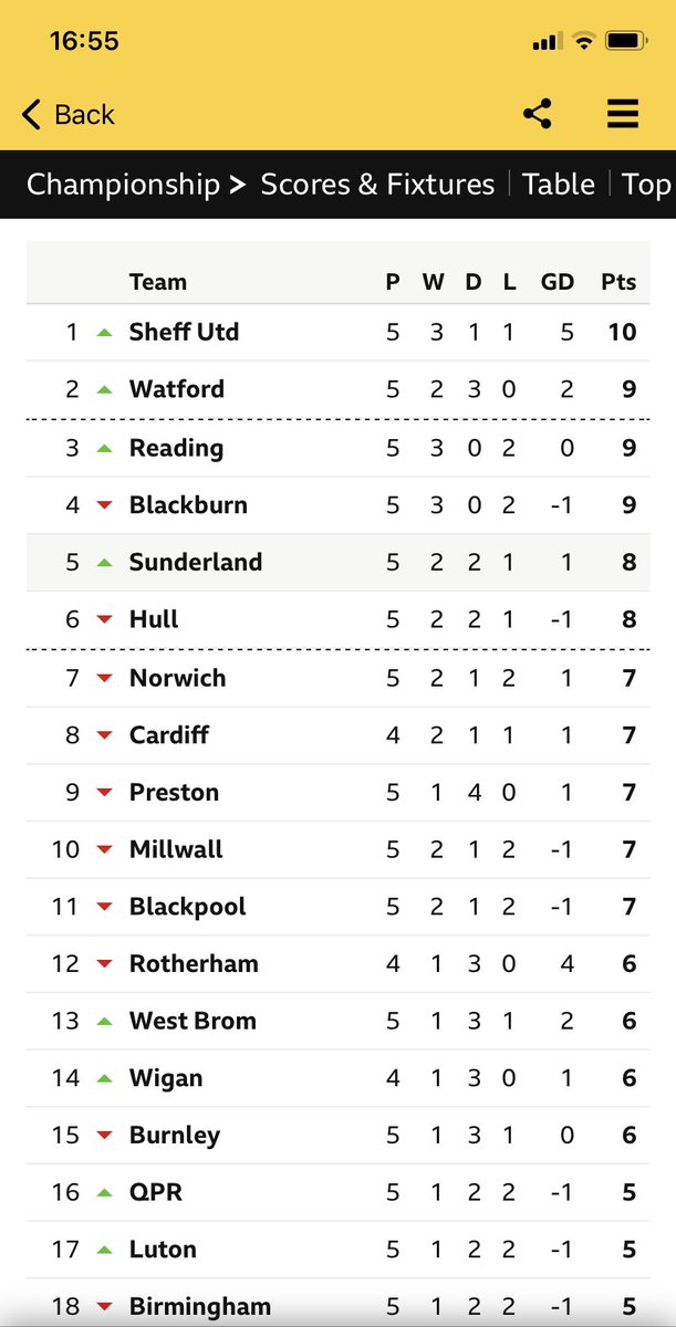 markaluge's tweet photo. Reading 3rd, I’m getting a nose bleed! @willow1871 https://t.co/O8sFqE2FaJ