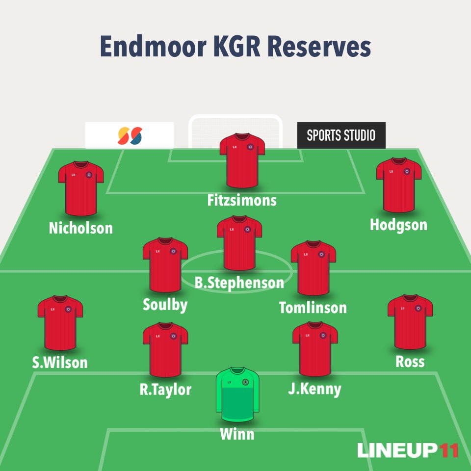 Reserves have a goal fest game up at <a href="/AlstonMoorFC/">Alston Moor FC</a>. We come away with a 7-6 victory in torrential rain. Goals coming from Ryan Taylor and a double hatrick from @OwenFitz72, who ends up getting MOTM for his efforts. #KGR #fewskemsnowtdaft