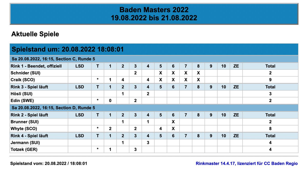 ciaomichaella's tweet image. 2/4 games have been blowouts &amp;amp; already over. Meanwhile, both Team Edin &amp;amp; Team Totzek are in close battles SHEESH. I NEED Edin to win this game &amp;amp; make it to the QF, and I need 610 to win a game this event #curling #BadenMasters
