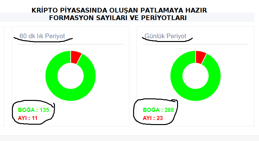SanALgoritma's tweet image. #btc #Ethereum #USDT 
Şu boğaların harekete bir başlaması en az kaç x marj verecek acaba 🙂 o gün görüşeceğiz #btc #BTCUSDT