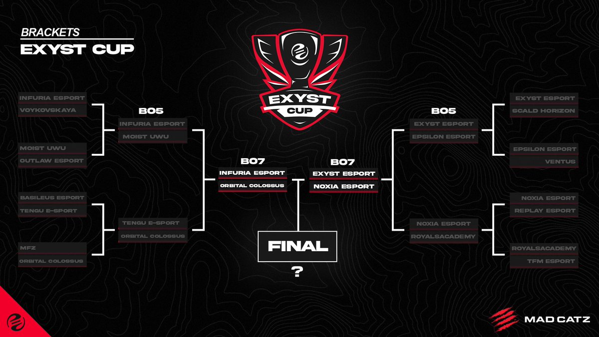 ExystEsport's tweet photo. Thank you for this crazy stream🤯!
Here are the teams left, who will win according to you ?

🏆Tomorrow 2PM (UTC+2, Paris) : FINAL on https://t.co/oEOwubHDIp.
15 STEAM KEYS UP TO WIN !

#EXYSTCup2022 #giveaway #tournament #RocketLeague #esports #competition https://t.co/KKdY8a5kHx