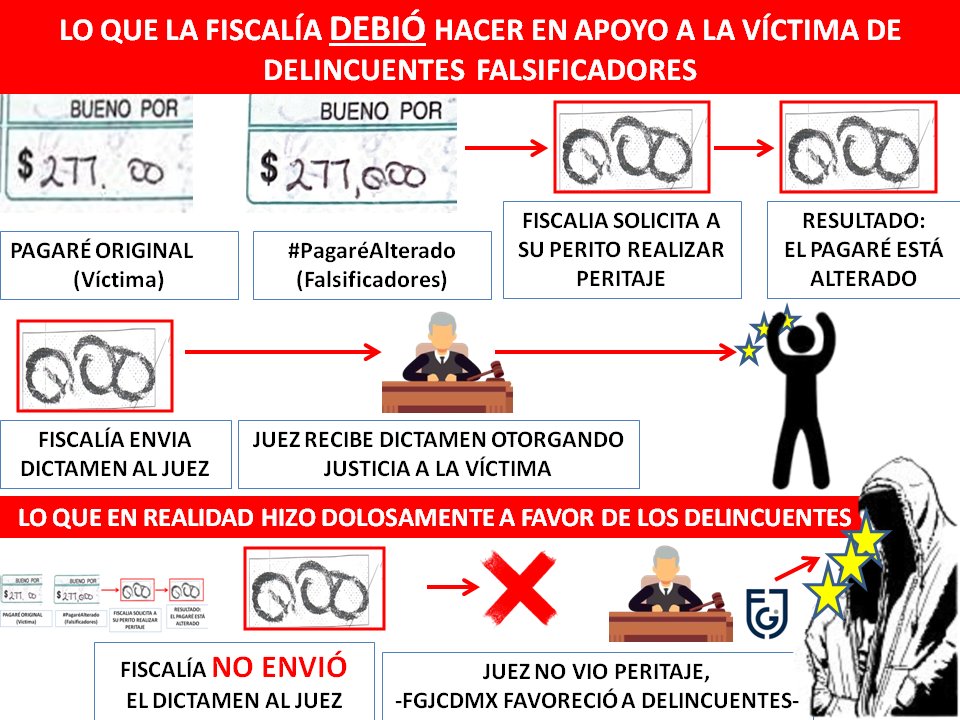 peritocorrupto's tweet photo. El PERITAJE REALIZADO al #PagaréAlterado por un perito de la @FiscaliaCDMX confirmó que fue alterado por “ADICIÓN DE DATOS”. 
DOLOSAMENTE la @FiscaliaCDMX NUNCA se lo entregó a la Juez 9° d Amparo en lo Penal afectando a la víctima y beneficiando a los DELINCUENTES FALSIFICADORES https://t.co/BmfpRsm6gC