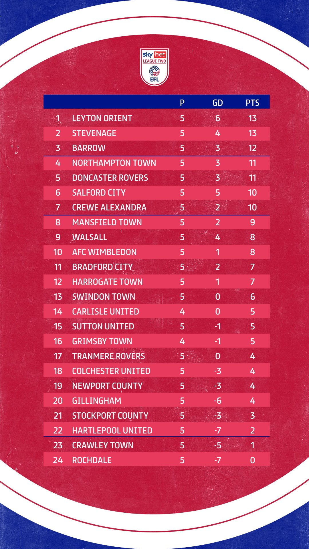 English league 2 table deals