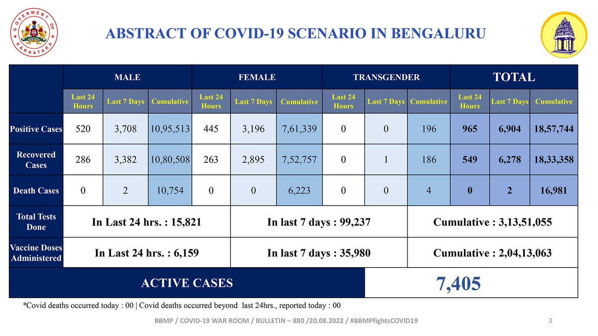 Maheshwar Rao.M, IAS tweet media