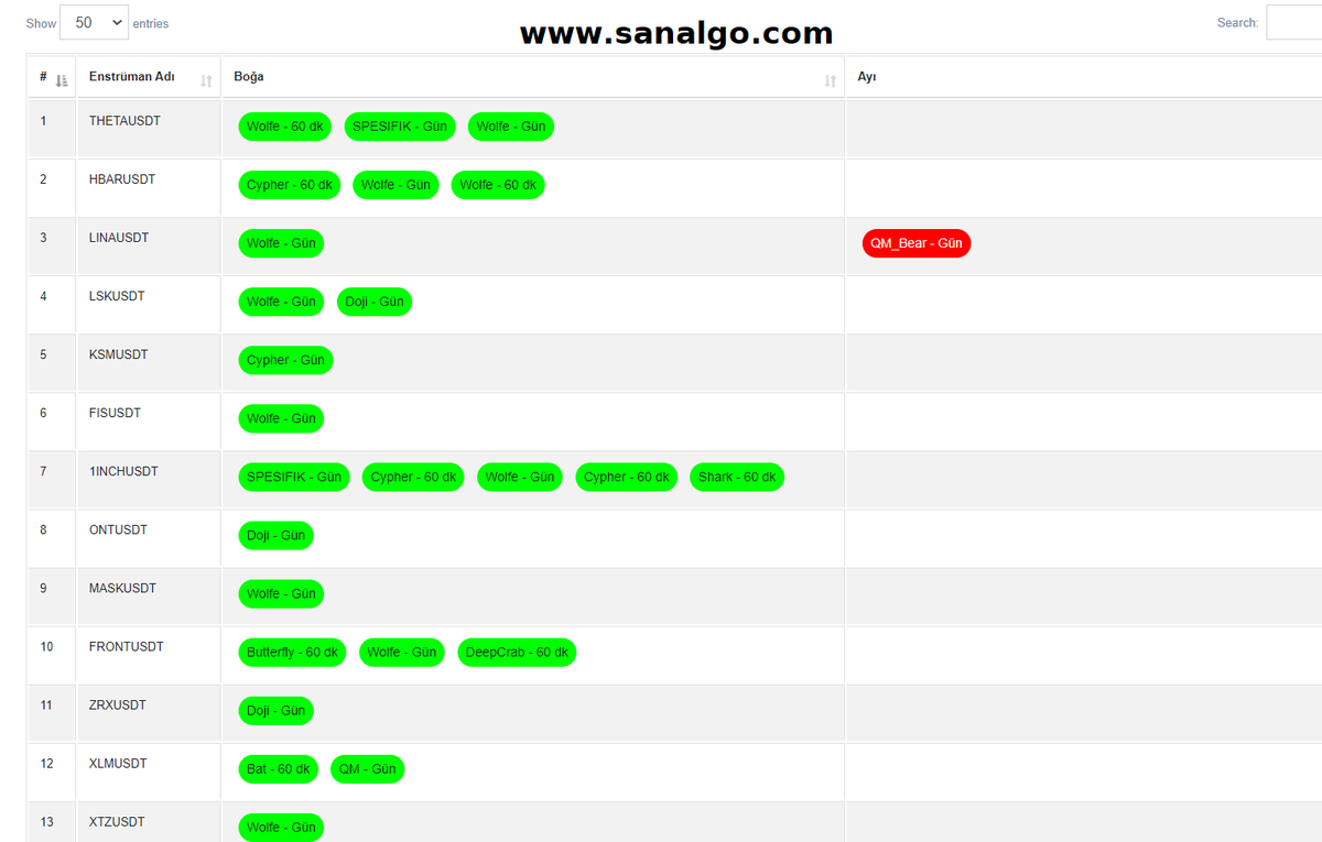 SanALgoritma's tweet image. #btc #BTCUSDT #kripto #Crypto 
İşin en güzel yanı ise bu oluşumların hepsinin trend devam değil, dip formasyonları olması 😍 sündürme payın çok kalmadı #btc