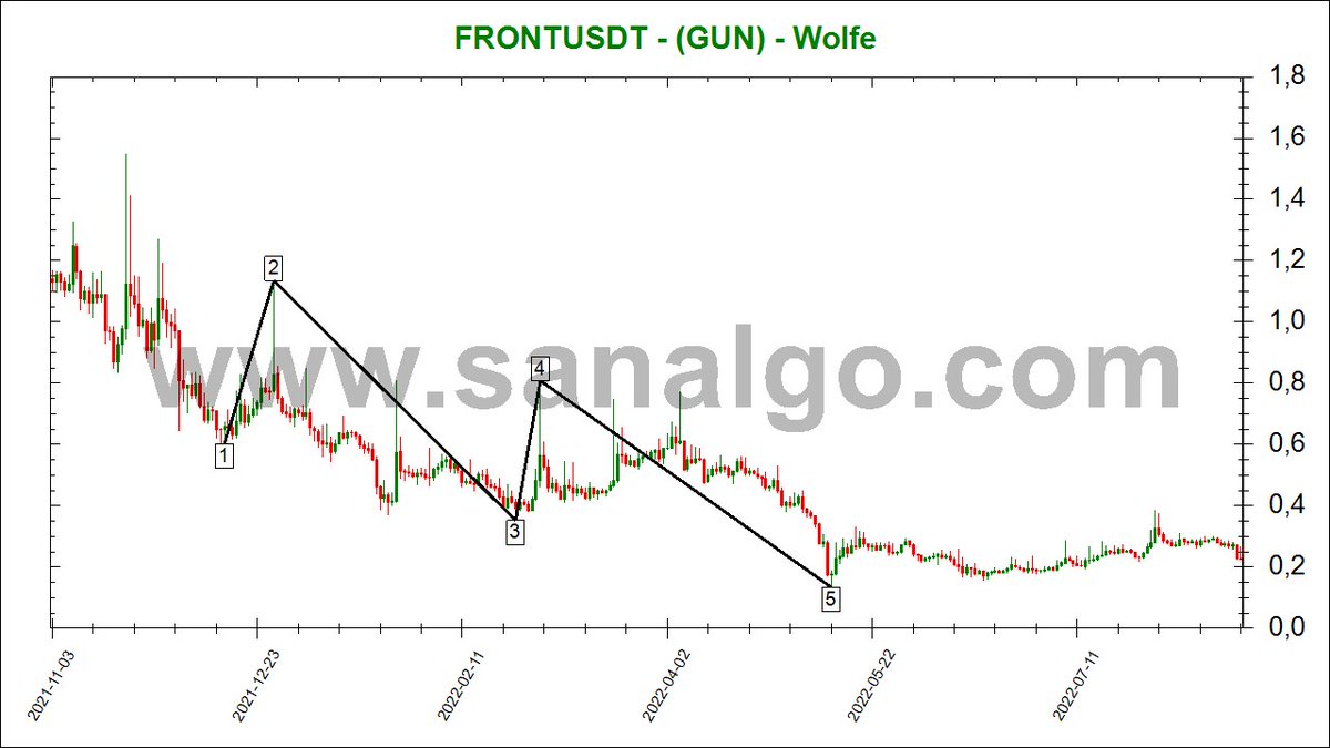 SanALgoritma's tweet image. #FRONT #frontusdt