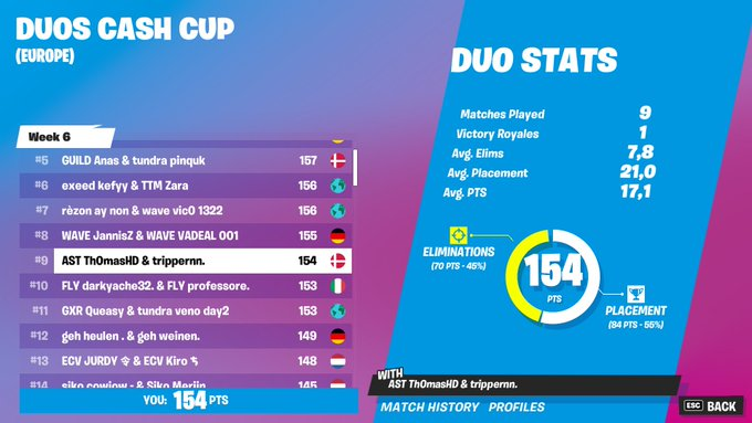 Qual final w/<a href="/RZN_FN/">RZN🧢</a> we are so good
Lets gooooooooooooo