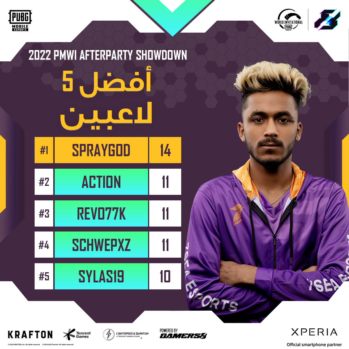 EWC_AR's tweet image. أفضل 5 لاعبين لليوم الثالث من بطولة ما بعد المواجهة من #PMWI2022 المقدمة من #موسم_الجيمرز 💥💥