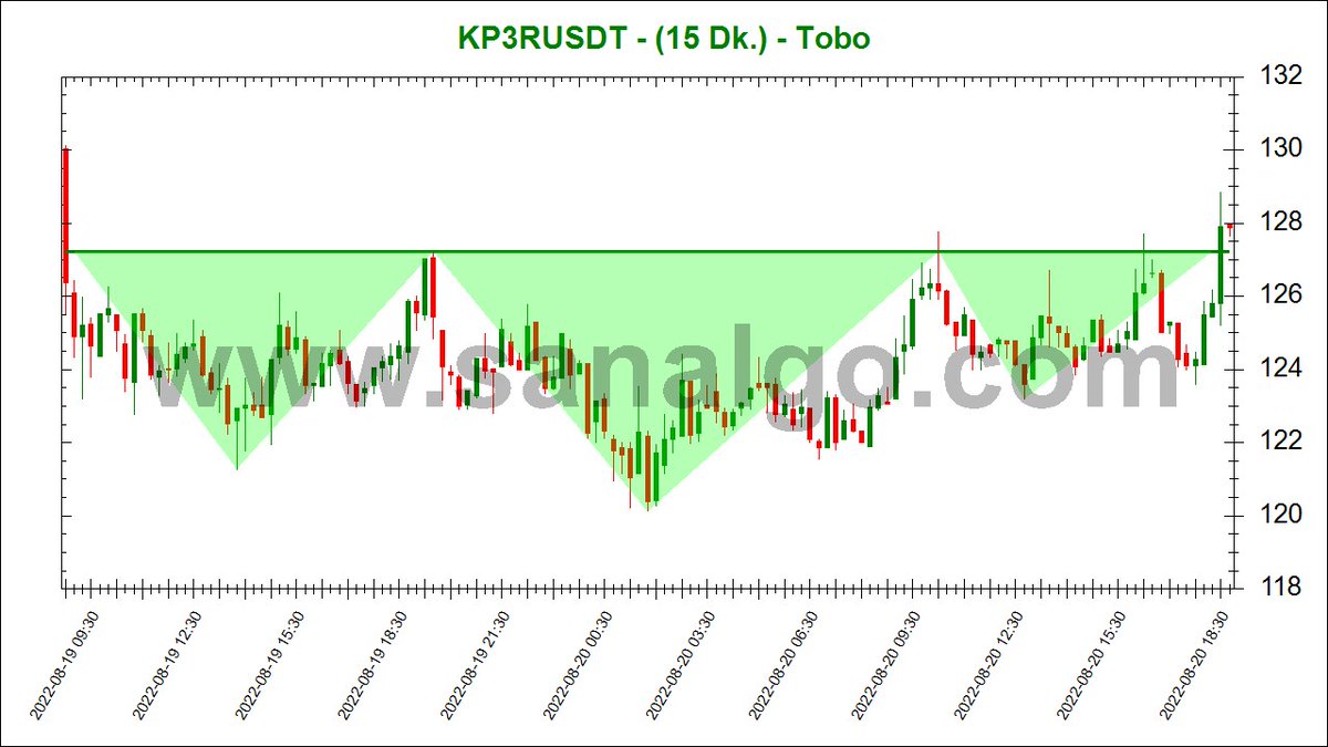 SanALgoritma's tweet image. #KP3R #KP3RUSDT 5 dakikada #Besiktas mı diyor acaba 🙂