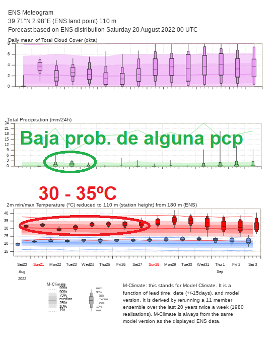 AEMET_Baleares's tweet photo. En general días tranquilos y algo cálidos hasta final de mes.
· Quizás alguna precipitación ocasional y aislada al principio de semana.
· Tmáx entre 30 - 35ºC (los últimos días del mes podrían ser algo más cálidos 35 - 37ºC pero hay mucha incertidumbre aún). https://t.co/J6d4VM6H5w