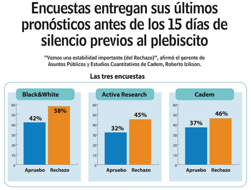 Data Boy Chile tweet media