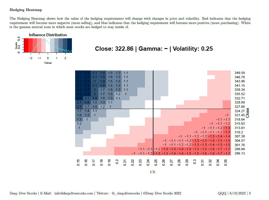 Justin - Deep Dive Stocks on Twitter: "$QQQ has not only developed a 