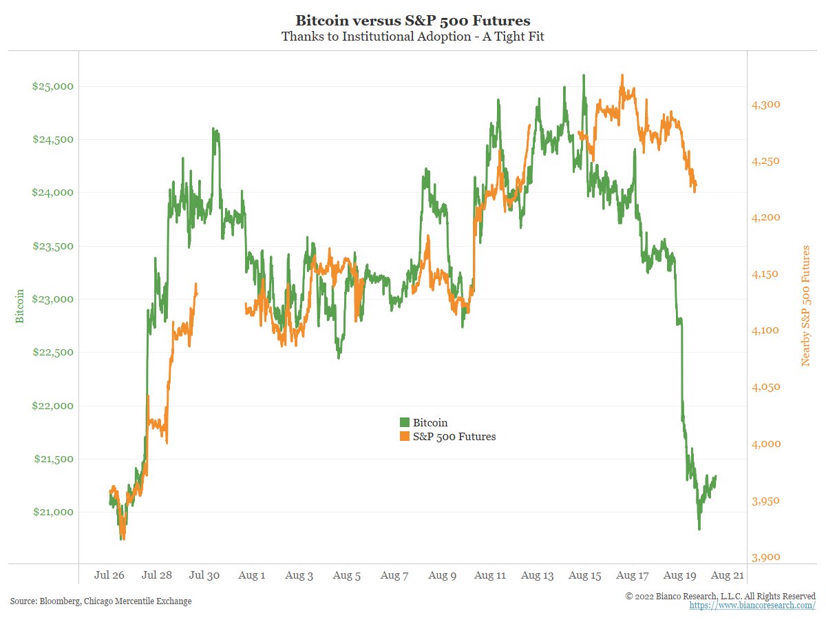 jim-bianco-biancoresearch-eth-on-twitter-the-relationship-between