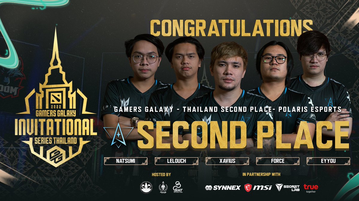 GAMERS GALAXY: Dota 2 Invitational HatYai Thailand (@galaxyracersea) on Twitter photo After an impressive showing in all 3 days of the #GAMERSGALAXY: Dota 2 Invitational Series HatYai Thailand 2022, <a href="/PolarisEsprtsPH/">Polaris Esports</a> fell short 1 game...
We're still proud and would like to congratulate them for their incredible 2nd place finish 🤍🤍
GGs, don't give up!! After an impressive showing in all 3 days of the #GAMERSGALAXY: Dota 2 Invitational Series HatYai Thailand 2022, <a href="/PolarisEsprtsPH/">Polaris Esports</a> fell short 1 game...
We're still proud and would like to congratulate them for their incredible 2nd place finish 🤍🤍
GGs, don't give up!!