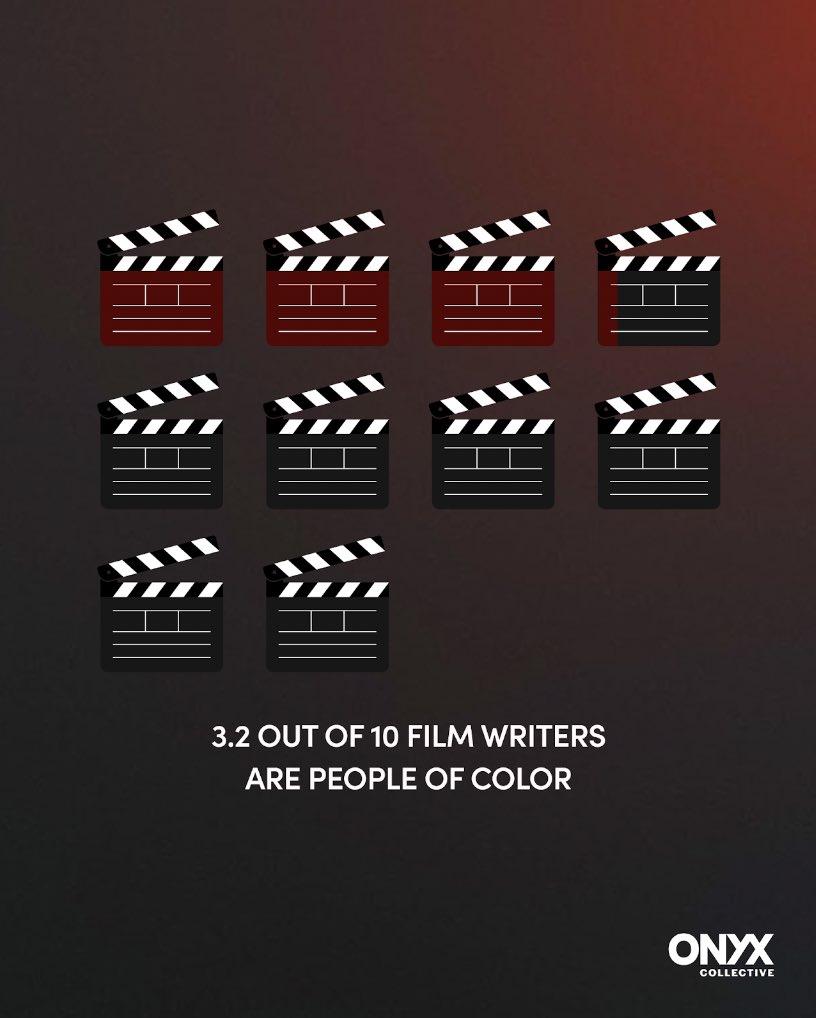 OnyxCollective's tweet photo. Saying it louder for the people in the back 📣

Diverse perspectives make for better storytelling. https://t.co/eIyiR7zQ01